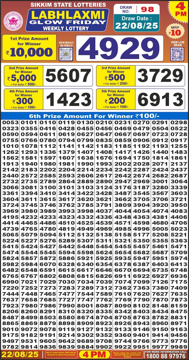 Lottery Result Today August 22, 2025