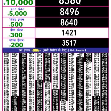 Lottery Result Today August 22, 2025