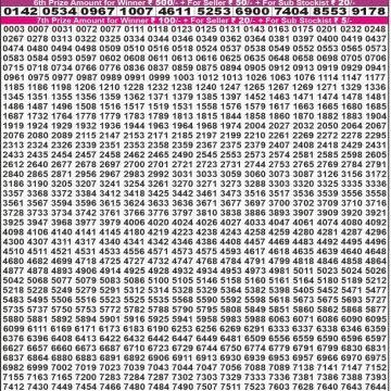 Lottery Result Today August 22, 2025