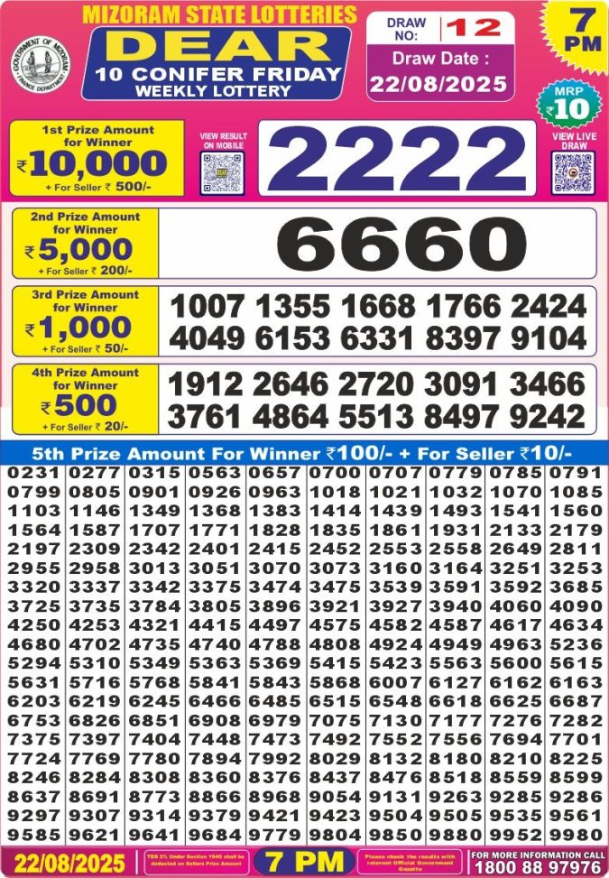 Lottery Result Today August 22, 2025