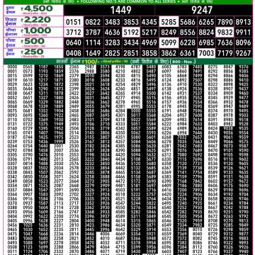 Lottery Result Today August 22, 2025