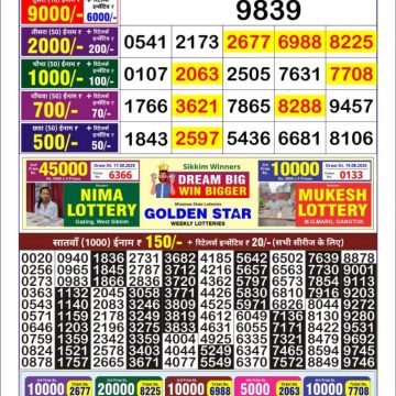 Lottery Result Today August 22, 2025