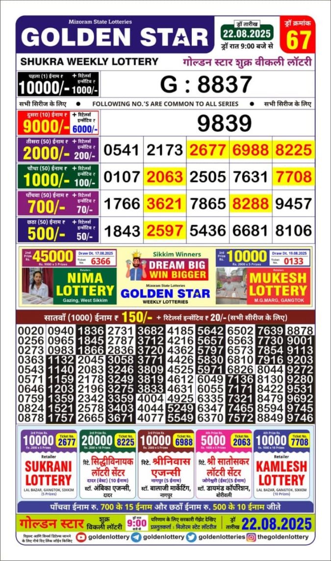Lottery Result Today August 22, 2025