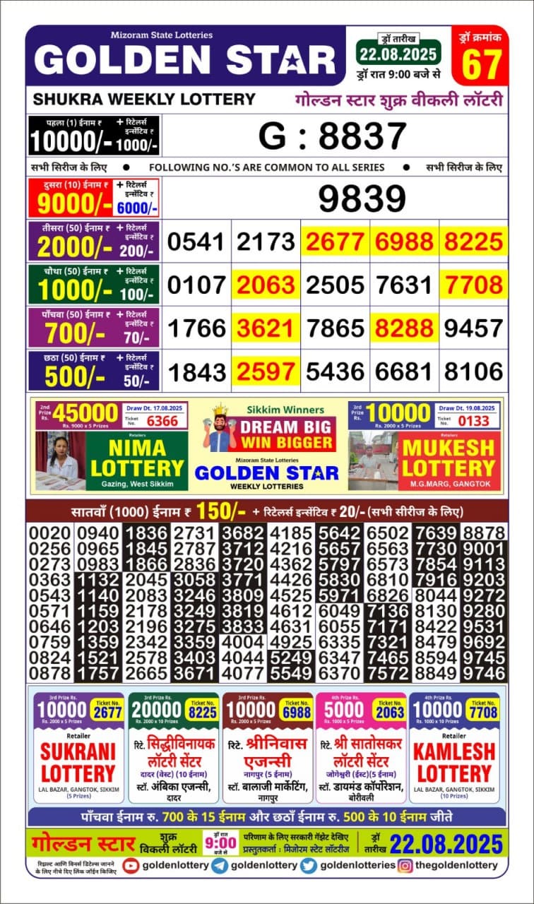 Lottery Result Today August 22, 2025