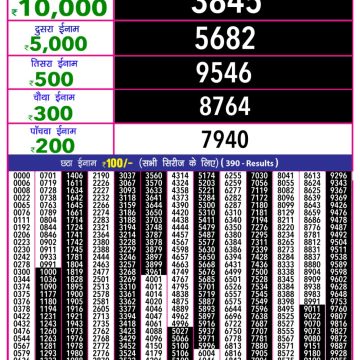 Lottery Result Today August 23, 2025