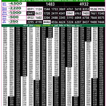 Lottery Result Today August 23, 2025