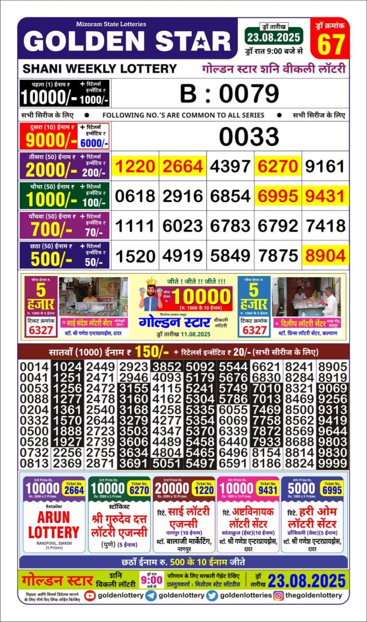 Lottery Result Today August 23, 2025