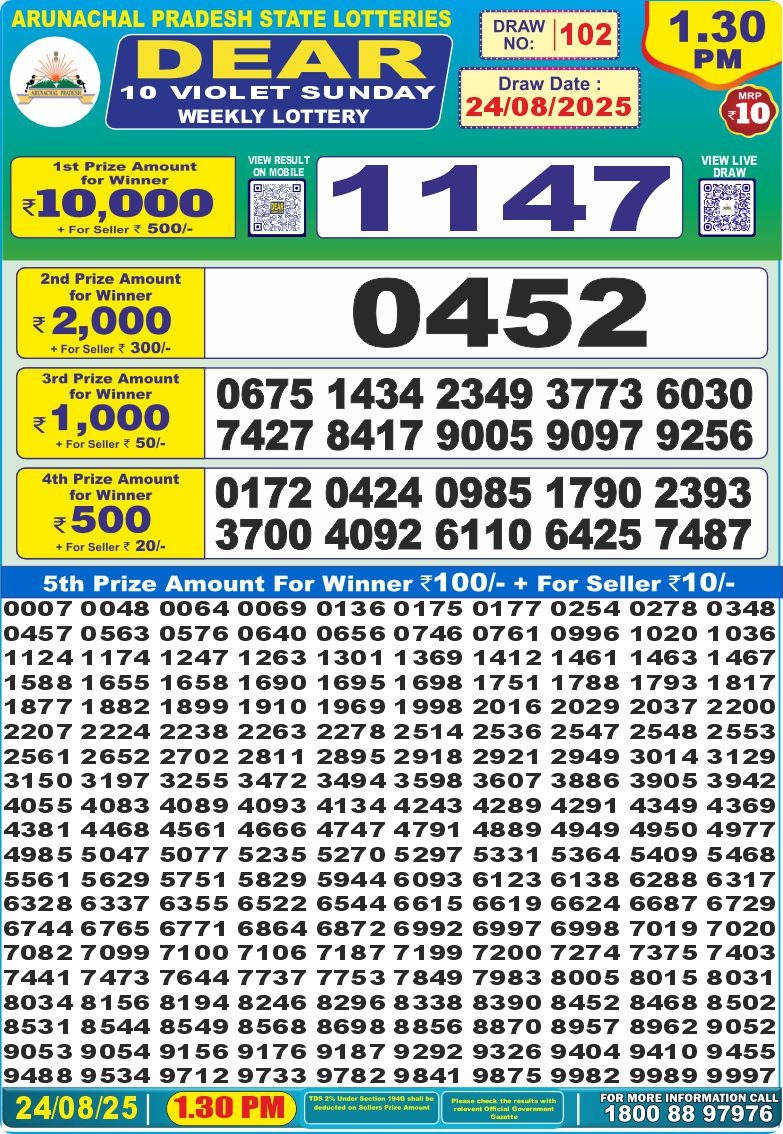Lottery Result Today August 24, 2025