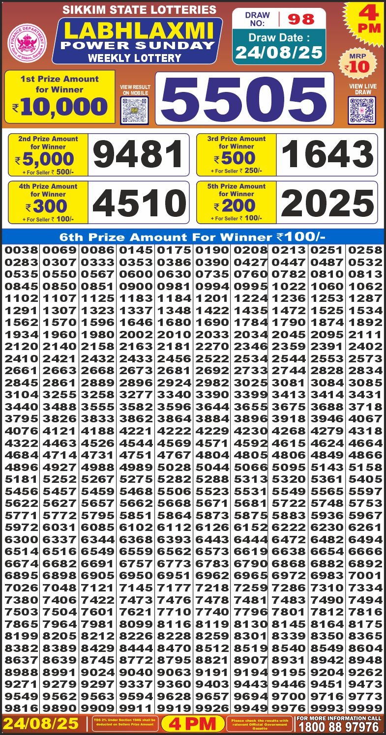 Lottery Result Today August 24, 2025