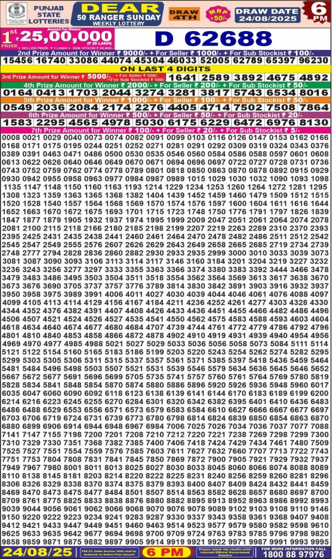 Lottery Result Today August 24, 2025