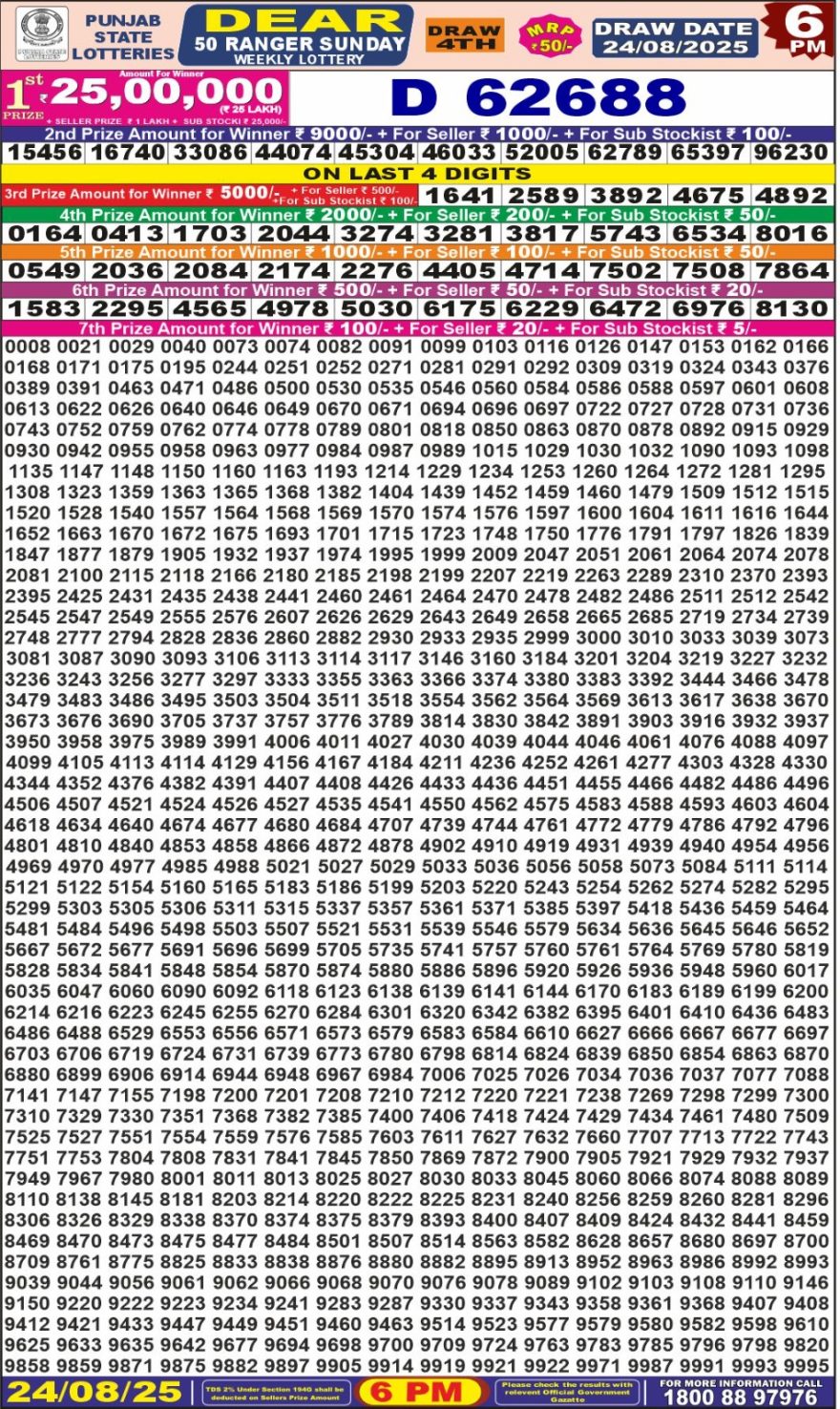 Lottery Result Today August 24, 2025