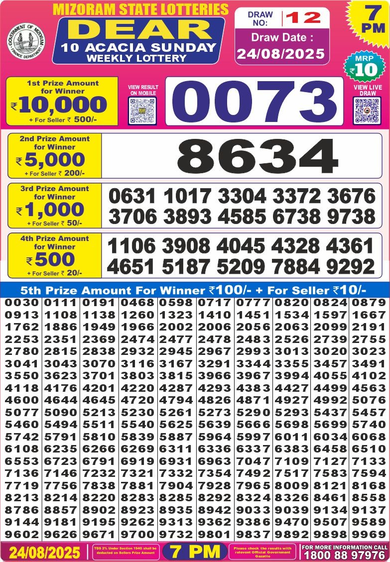Lottery Result Today August 24, 2025