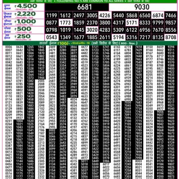 Lottery Result Today August 24, 2025