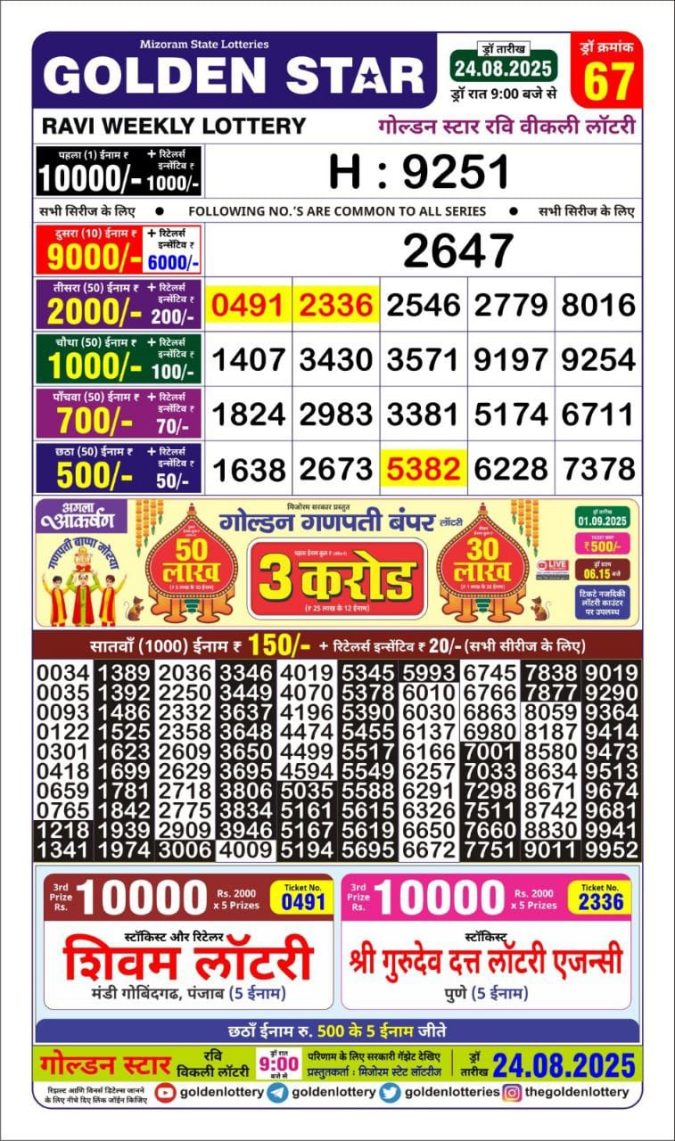 Lottery Result Today August 24, 2025