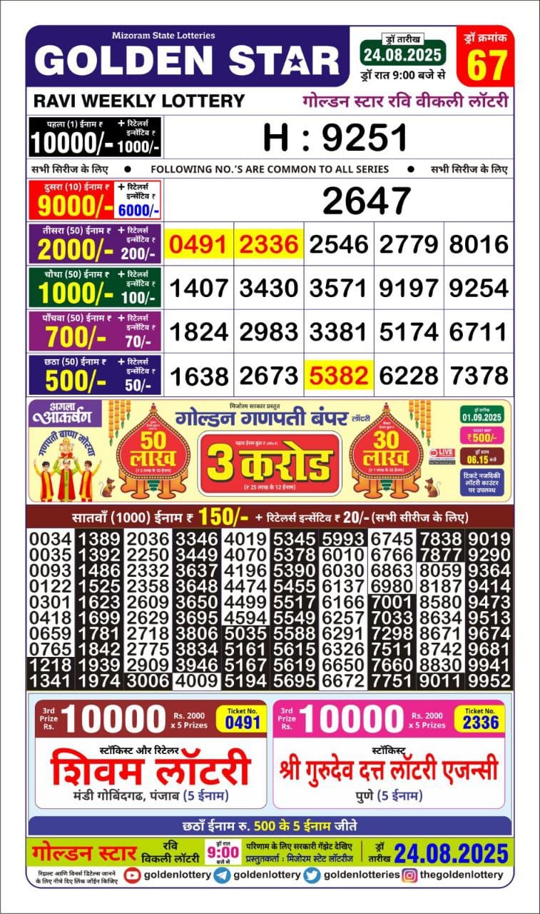 Lottery Result Today August 24, 2025
