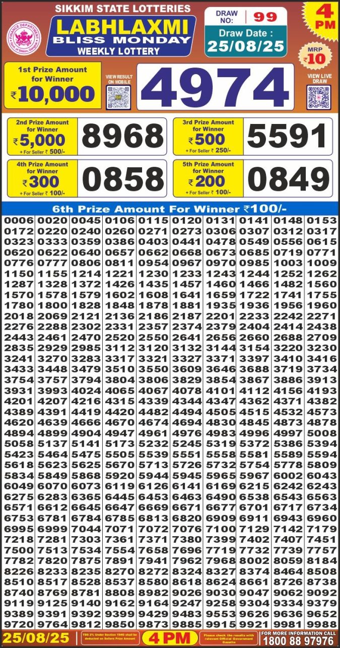 Lottery Result Today August 25, 2025