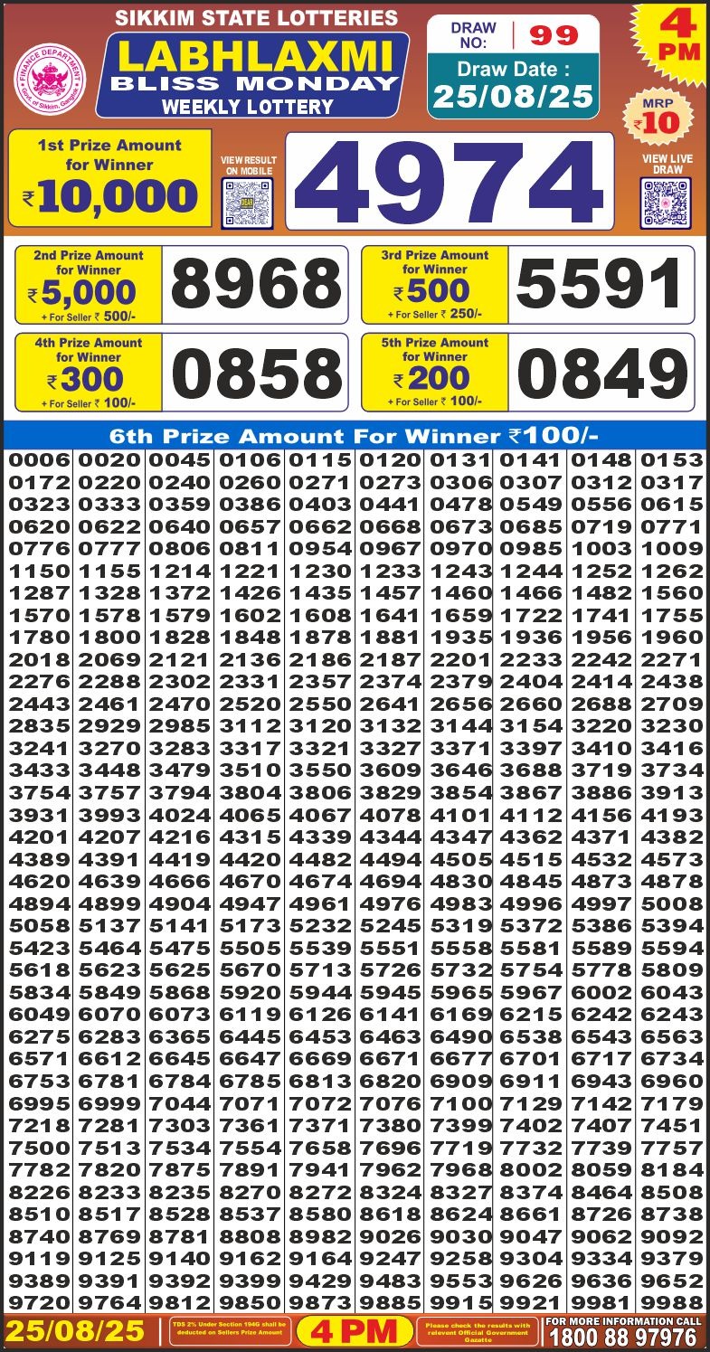 Lottery Result Today August 25, 2025