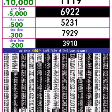 Lottery Result Today August 25, 2025