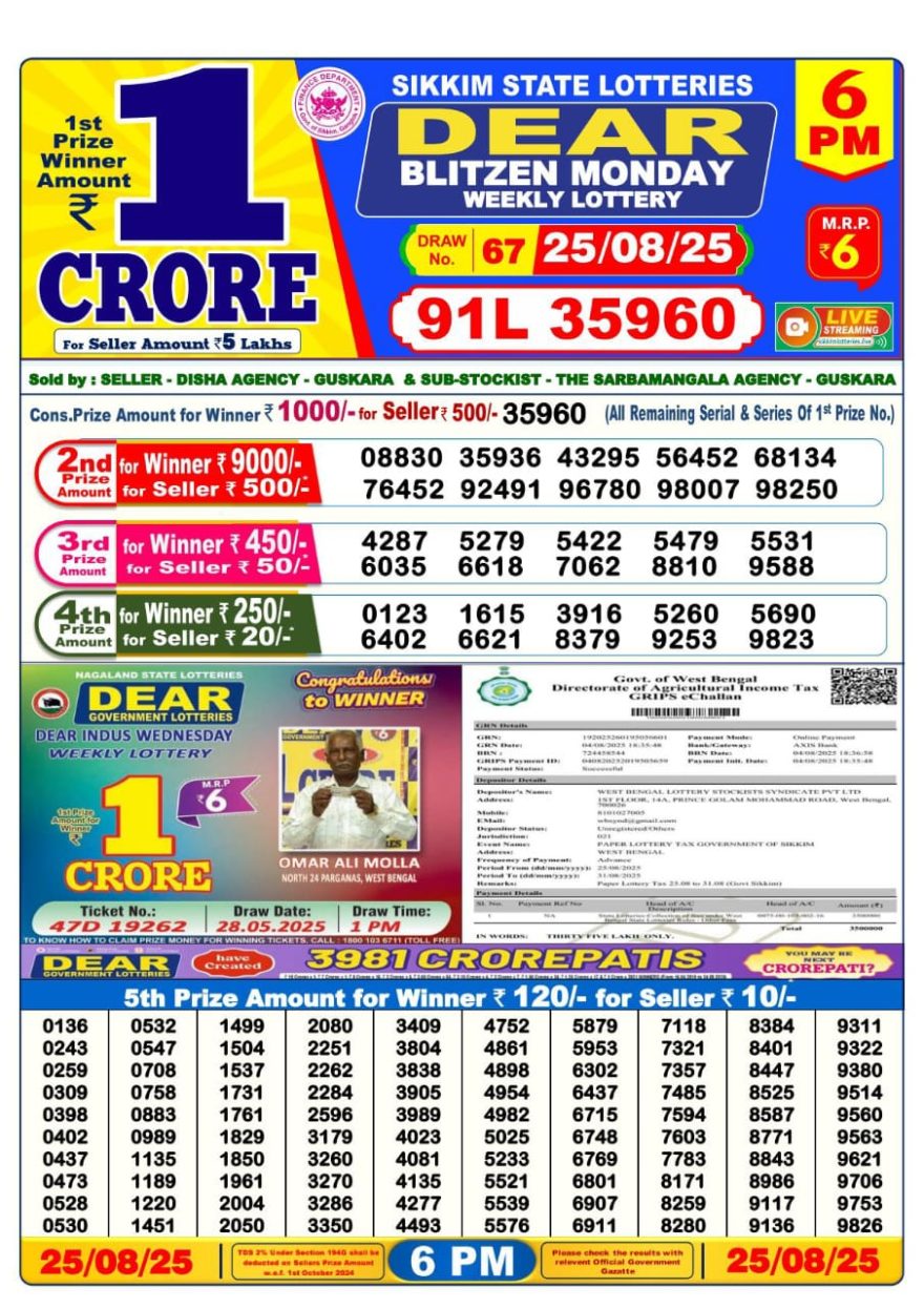Lottery Result Today August 25, 2025