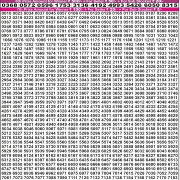 Lottery Result Today August 25, 2025