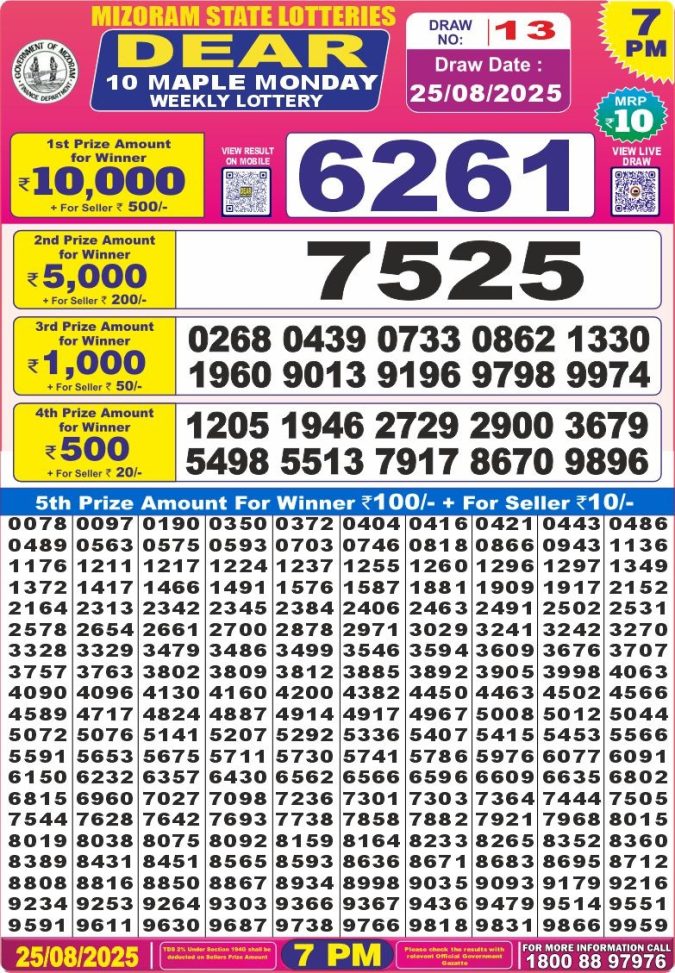 Lottery Result Today August 25, 2025