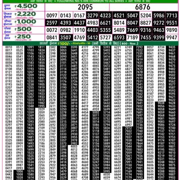 Lottery Result Today August 25, 2025