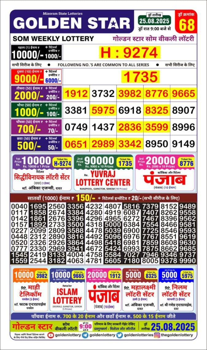 Lottery Result Today August 25, 2025