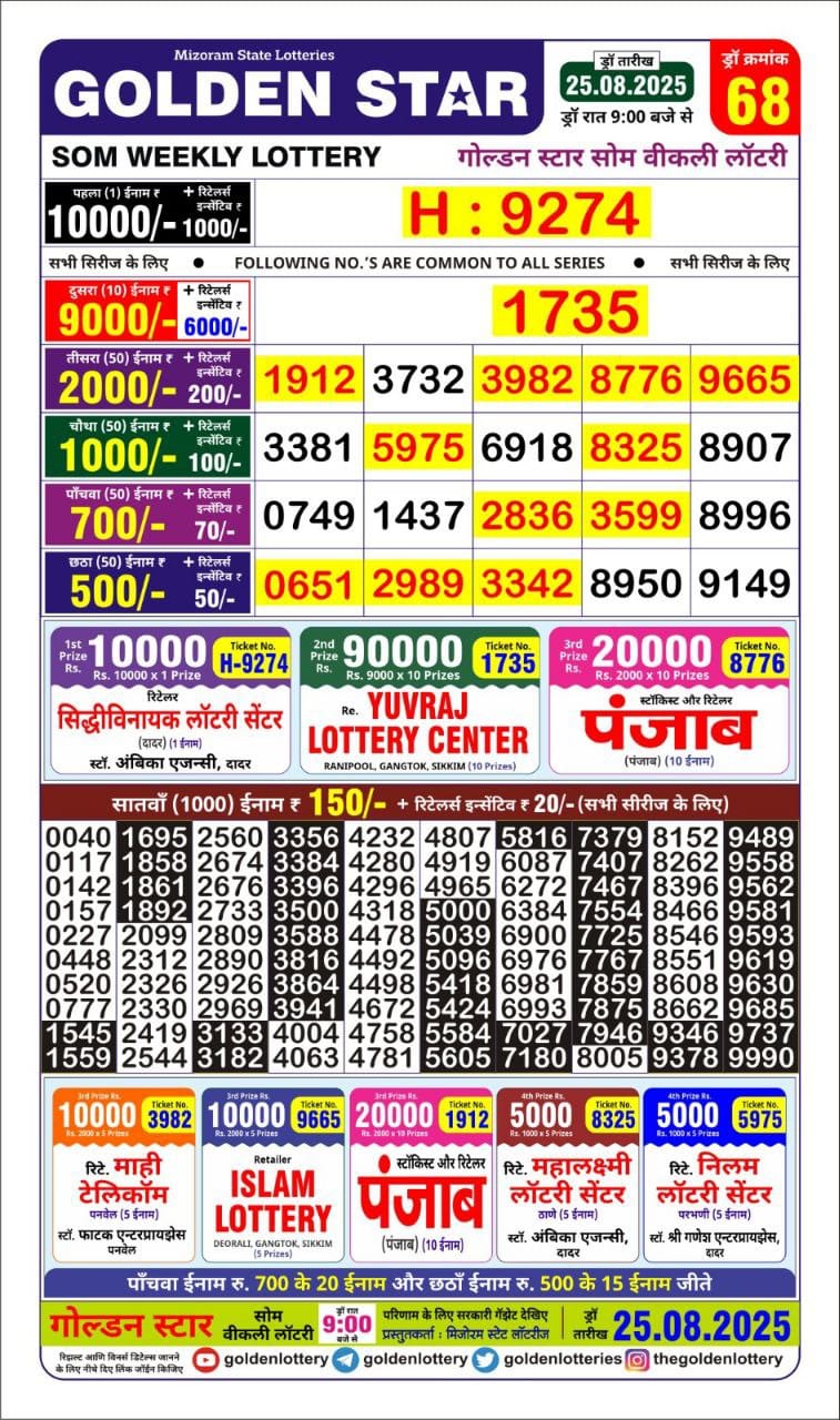 Lottery Result Today August 25, 2025