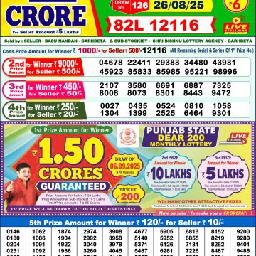Lottery Result Today August 26, 2025