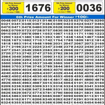 Lottery Result Today August 26, 2025