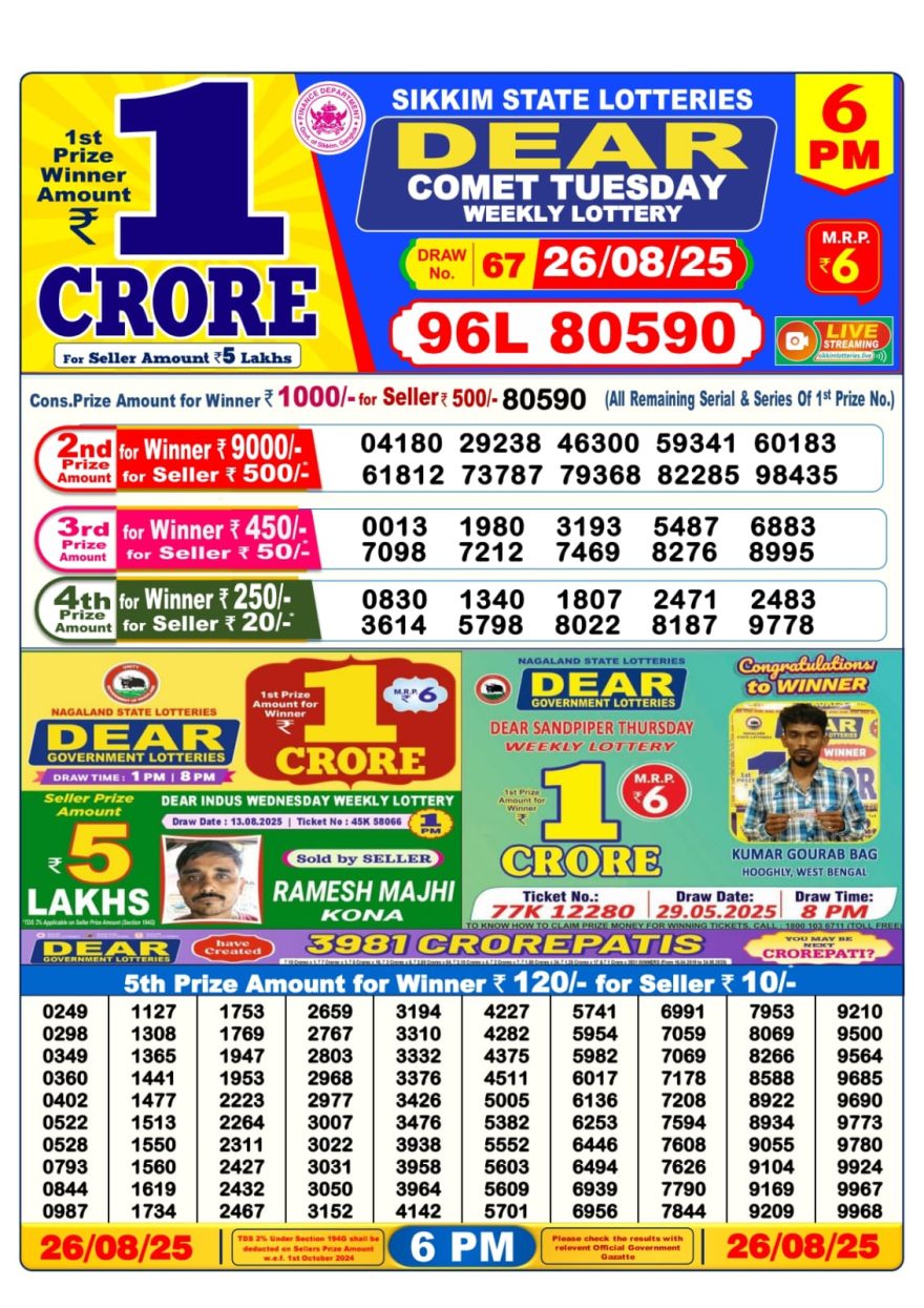 Lottery Result Today August 26, 2025
