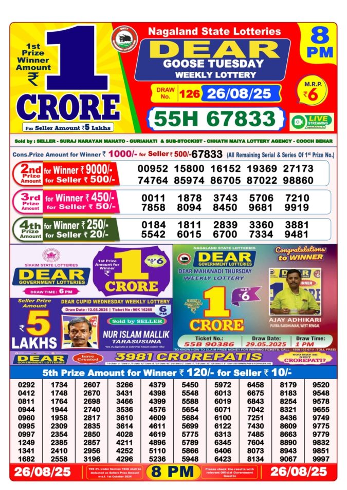 Lottery Result Today August 26, 2025