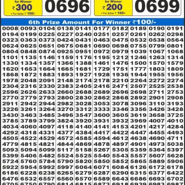 Lottery Result Today August 27, 2025
