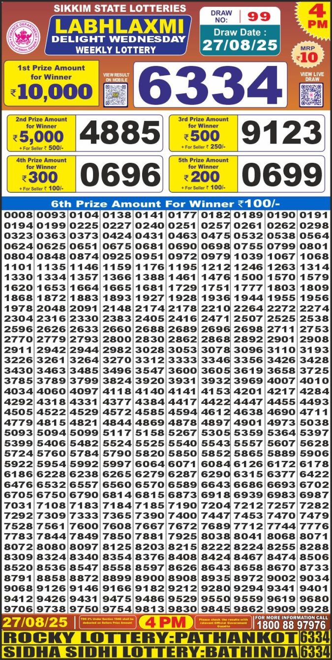 Lottery Result Today August 27, 2025