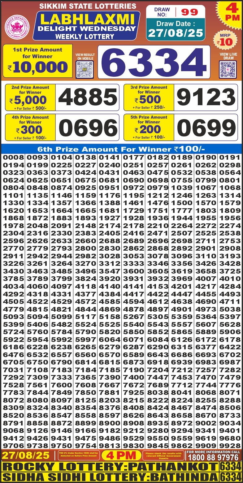 Lottery Result Today August 27, 2025