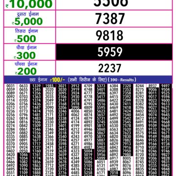 Lottery Result Today August 27, 2025