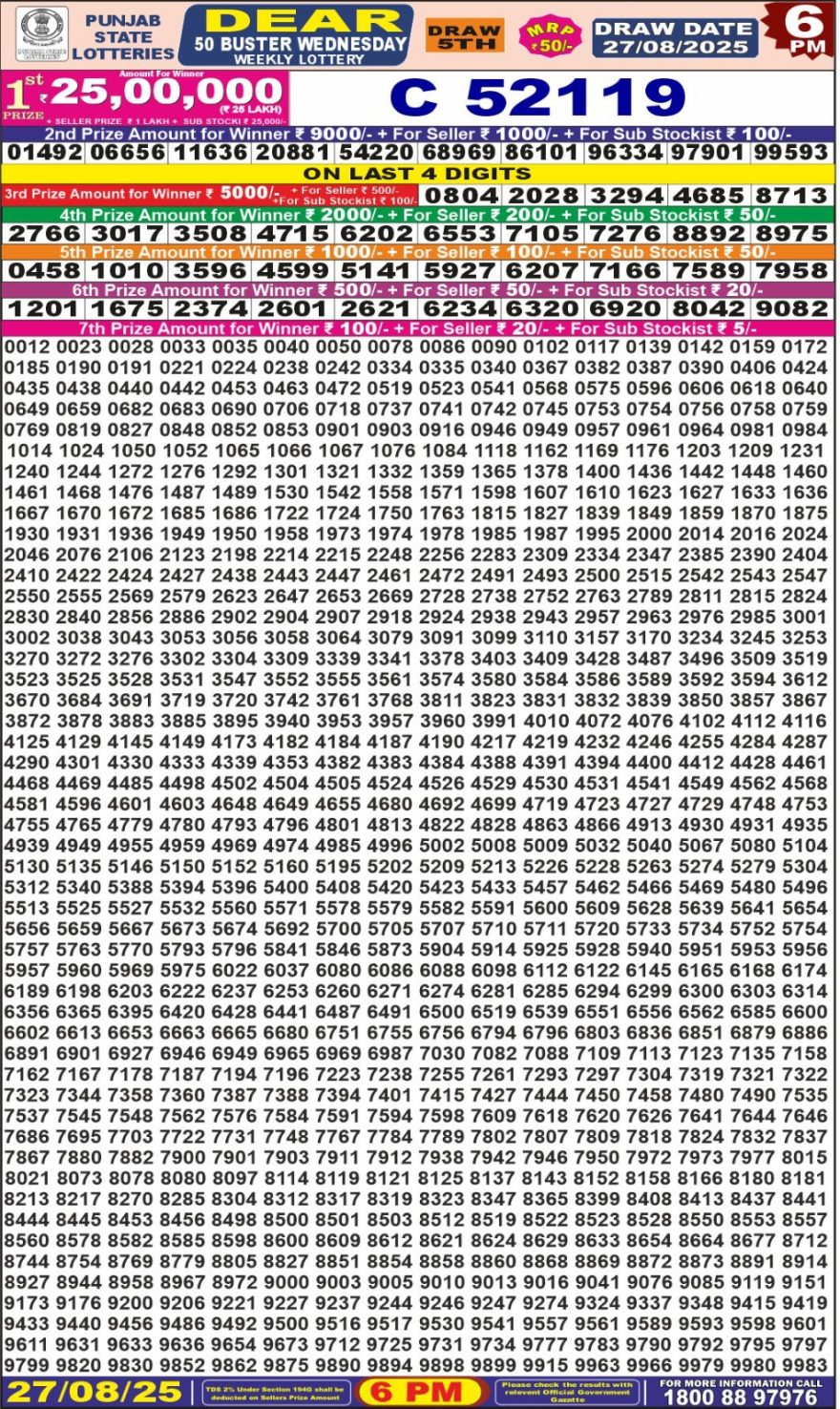 Lottery Result Today August 27, 2025