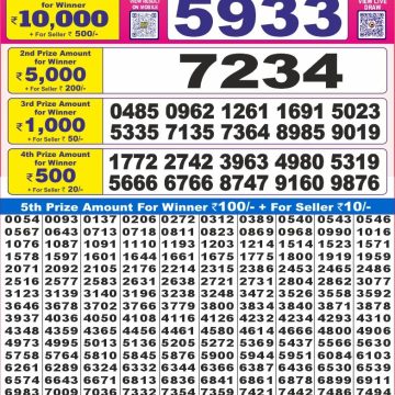 Lottery Result Today August 27, 2025