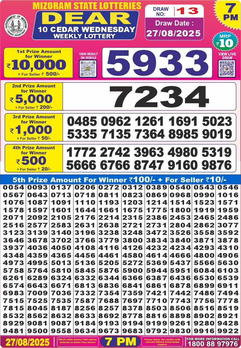 Lottery Result Today August 27, 2025