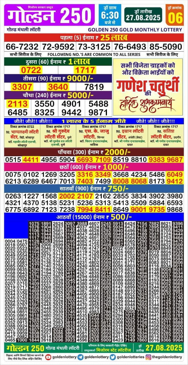 Lottery Result Today August 27, 2025