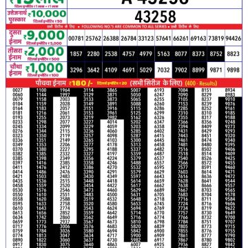 Lottery Result Today August 27, 2025