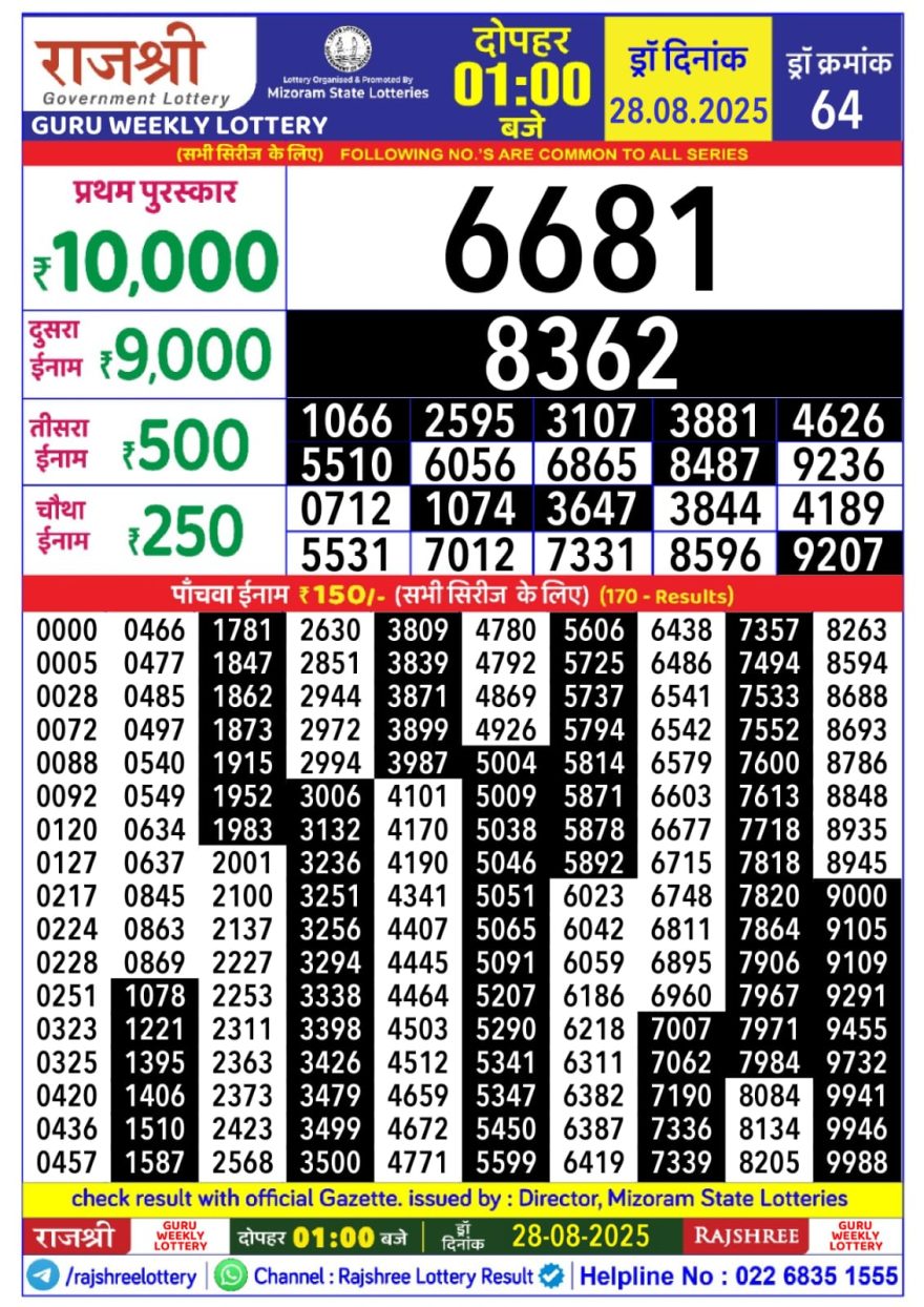 Lottery Result Today August 28, 2025