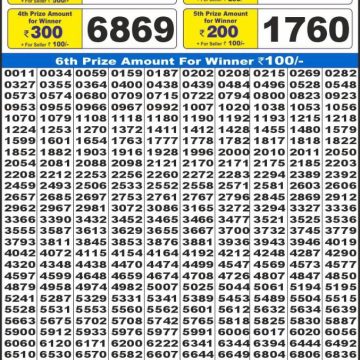 Lottery Result Today August 28, 2025