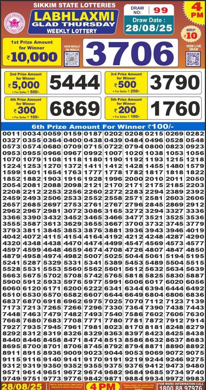 Lottery Result Today August 28, 2025