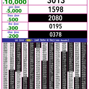 Lottery Result Today August 28, 2025