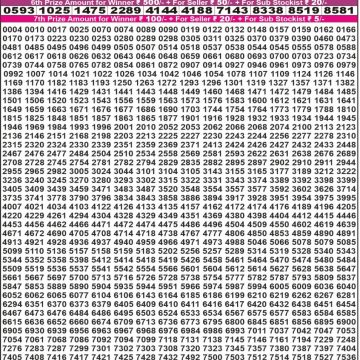 Lottery Result Today August 28, 2025