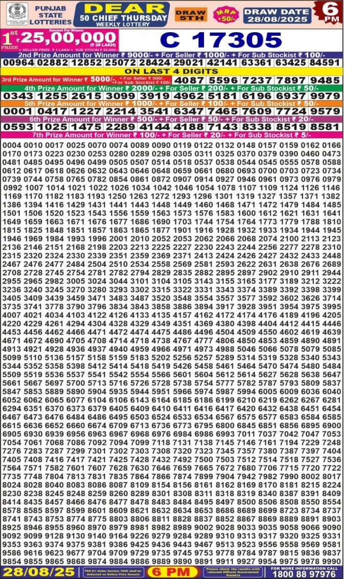 Lottery Result Today August 28, 2025