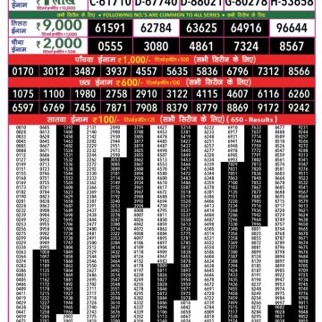 Lottery Result Today August 28, 2025