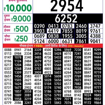 Lottery Result Today August 28, 2025