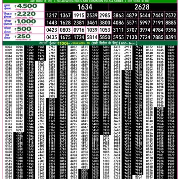 Lottery Result Today August 28, 2025